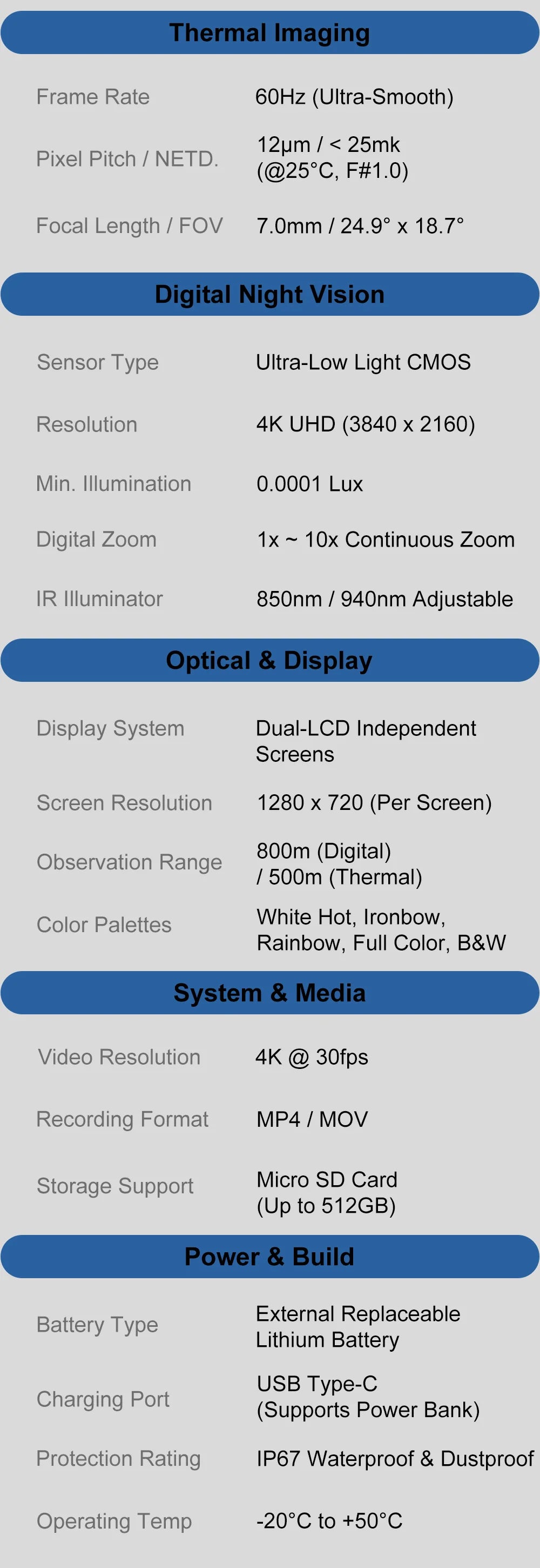SpectraEyes technical specifications